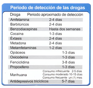 drogas6